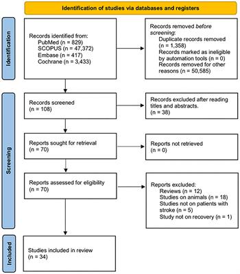 Effect of Diabetes on Post-stroke Recovery: A Systematic Narrative Review